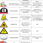 Les diagnostics obligatoire pour la location